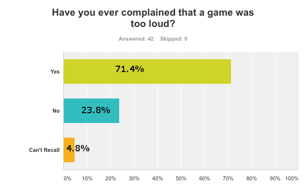 File:Game too loud.png