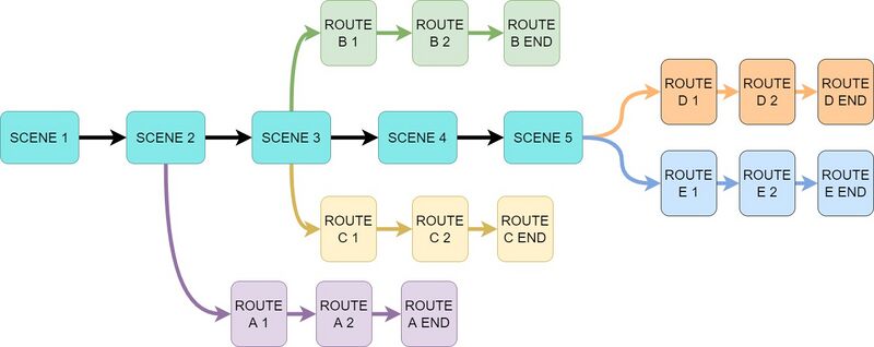 An illustration of a ladder structure.
