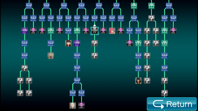 "A screenshot of the flowchart view in Zero Escape: Virtues Last Reward. There are squares marked 'Novel' for each story sequence, and each branch ends in either a picture of a character, denoting a character end, or a skull denoting a bad end."